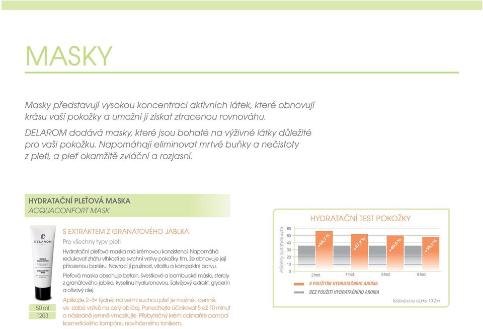 HYDRATAČNÍ PLEŤOVÁ MASKA ACQUACONFORT MASK HYDRATAČNÍ TEST POKOŽKY 50 ml 1203 S EXTRAKTEM Z GRANÁTOVÉHO JABLKA Hydratační pleťová maska má krémovou konzistenci.