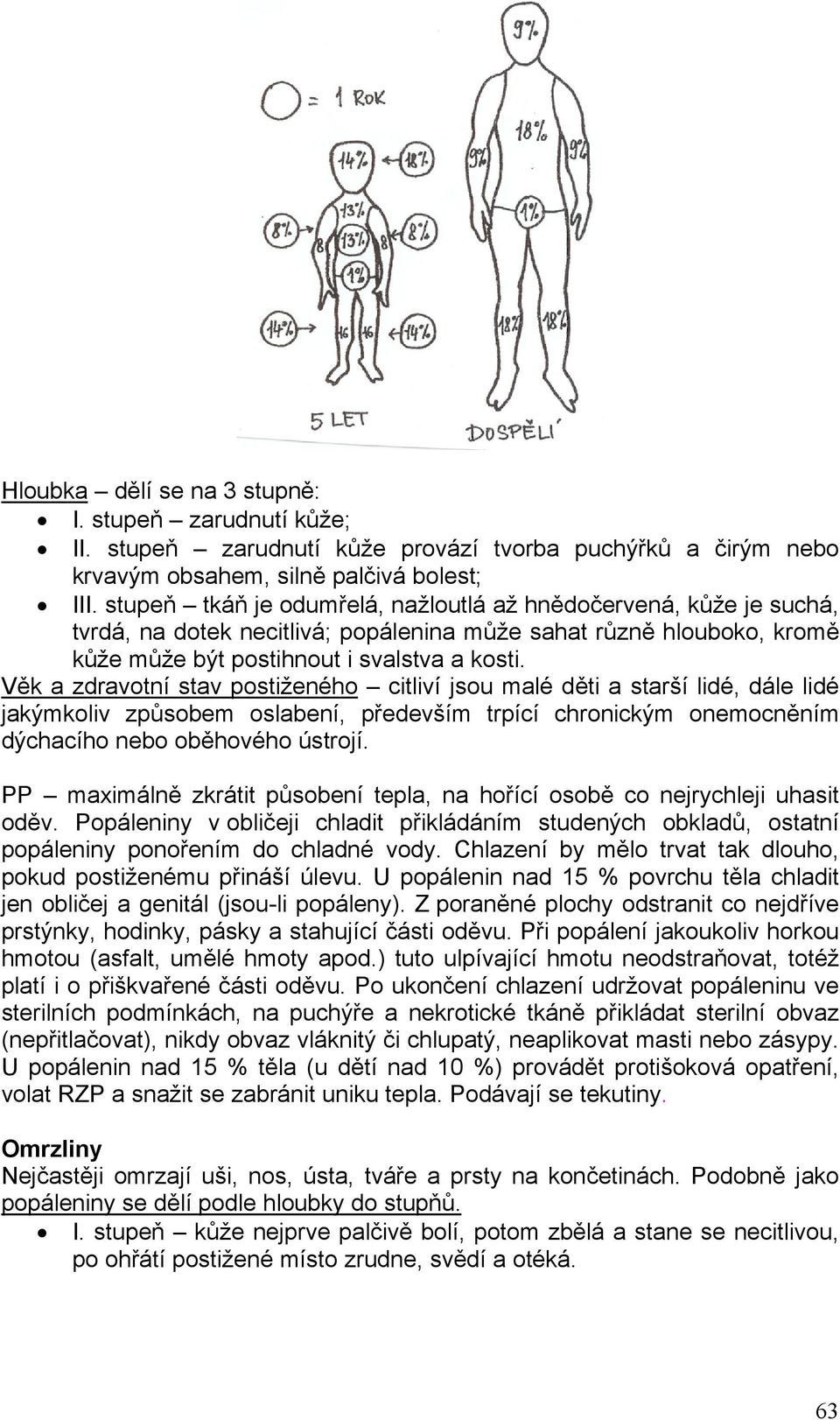 Věk a zdravotní stav postiženého citliví jsou malé děti a starší lidé, dále lidé jakýmkoliv způsobem oslabení, především trpící chronickým onemocněním dýchacího nebo oběhového ústrojí.