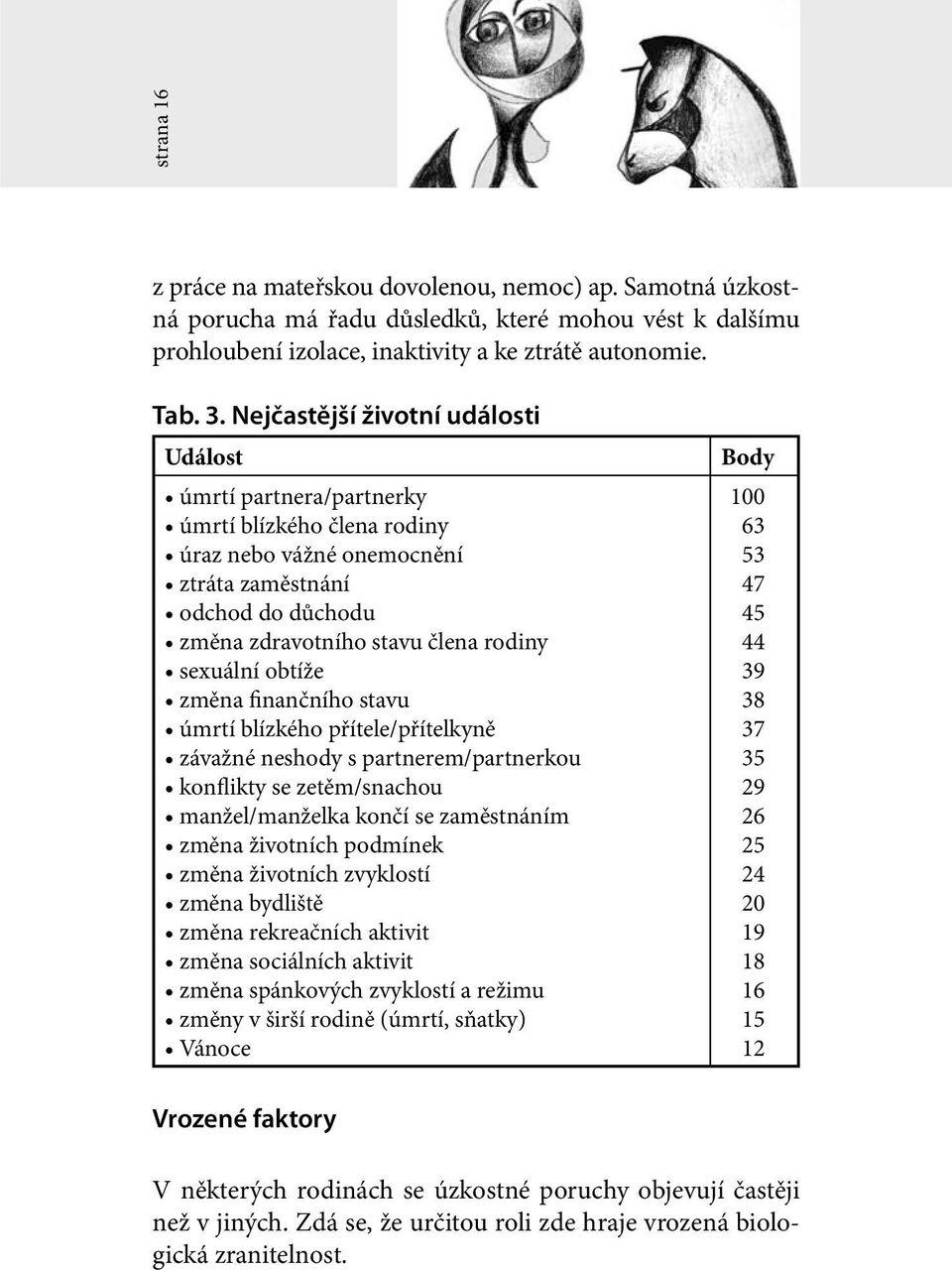 obtíže změna finančního stavu úmrtí blízkého přítele/přítelkyně závažné neshody s partnerem/partnerkou konflikty se zetěm/snachou manžel/manželka končí se zaměstnáním změna životních podmínek změna