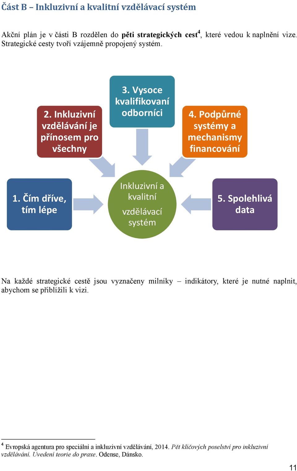 Podpůrné systémy a mechanismy financování 1. Čím dříve, tím lépe Inkluzivní a kvalitní vzdělávací systém 5.