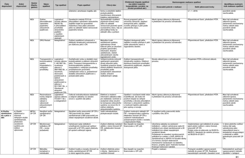 k přerozdělení prostředků zdravotního pojištění s využitím statistických nástrojů) účetnictví, amortizace majetku atd.