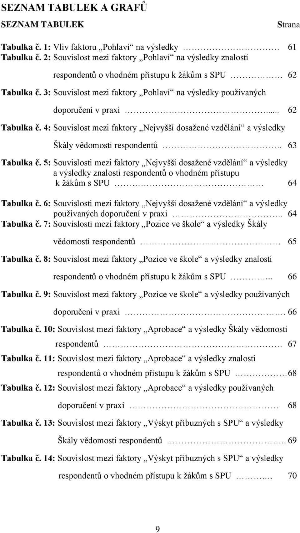 .. 62 Tabulka č. 4: Souvislost mezi faktory Nejvyšší dosažené vzdělání a výsledky Škály vědomostí respondentů.. 63 Tabulka č.