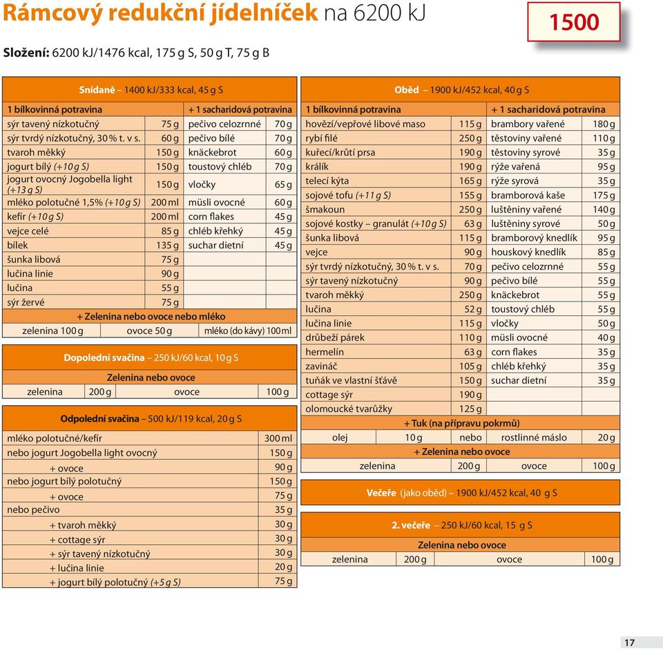 60 g pečivo bílé 70 g tvaroh měkký 150 g knäckebrot 60 g jogurt bílý (+10 g S) 150 g toustový chléb 70 g jogurt ovocný Jogobella light (+13 g S) 150 g vločky 65 g mléko polotučné 1,5% (+10 g S) 200