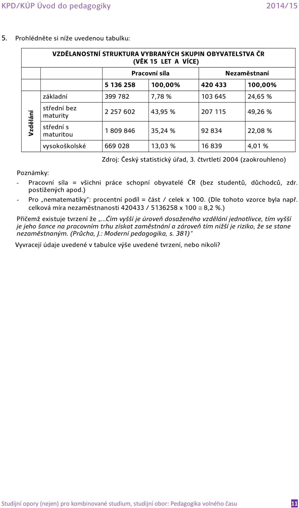 statistický úřad, 3. čtvrtletí 2004 (zaokrouhleno) Poznámky: - Pracovní síla = všichni práce schopní obyvatelé ČR (bez studentů, důchodců, zdr. postižených apod.