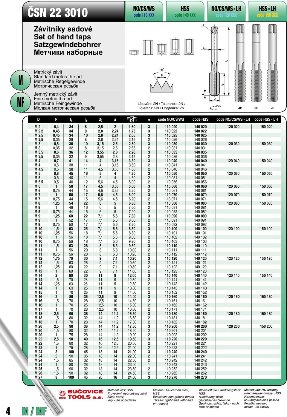 l 1 l 2 d 2 a * code NO/CS/WS code code NO/CS/WS - LH code - LH 2 0,4 34 8 2,5 2 1,60 3 110 020 140 020 120 020 150 020 2,2 0,45 34 9 2,8 2,24 1,75 3 110 022 140 022 2,5 0,45 34 10 2,8 2,24 2,05 3