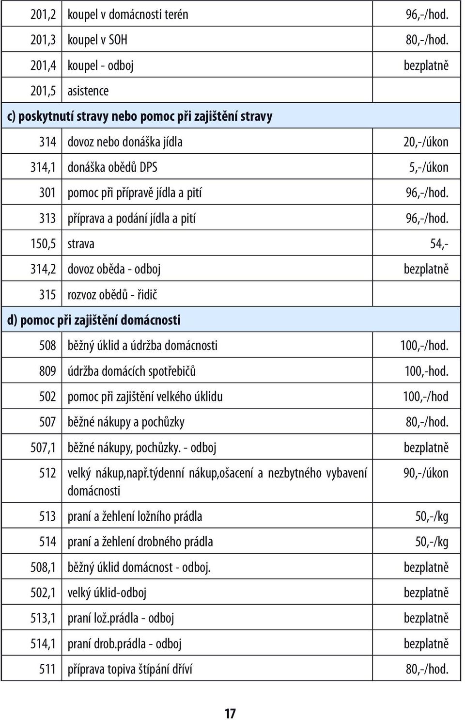 jídla a pití 96,-/hod. 313 příprava a podání jídla a pití 96,-/hod.