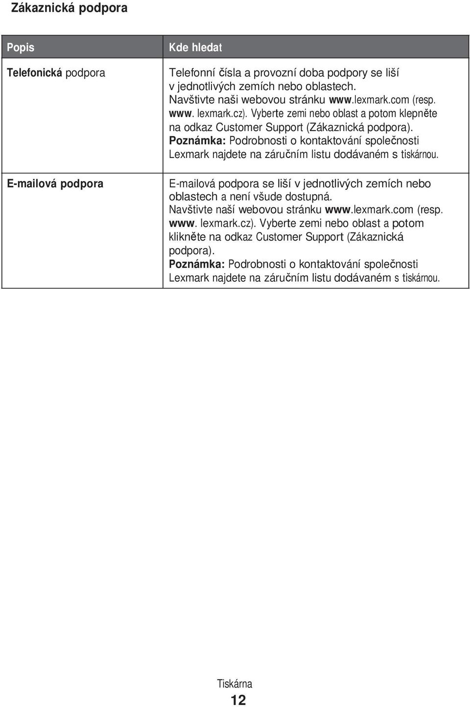 Poznámka: Podrobnosti o kontaktování společnosti Lexmark najdete na záručním listu dodávaném s tiskárnou. E-mailová podpora se liší v jednotlivých zemích nebo oblastech a není všude dostupná.
