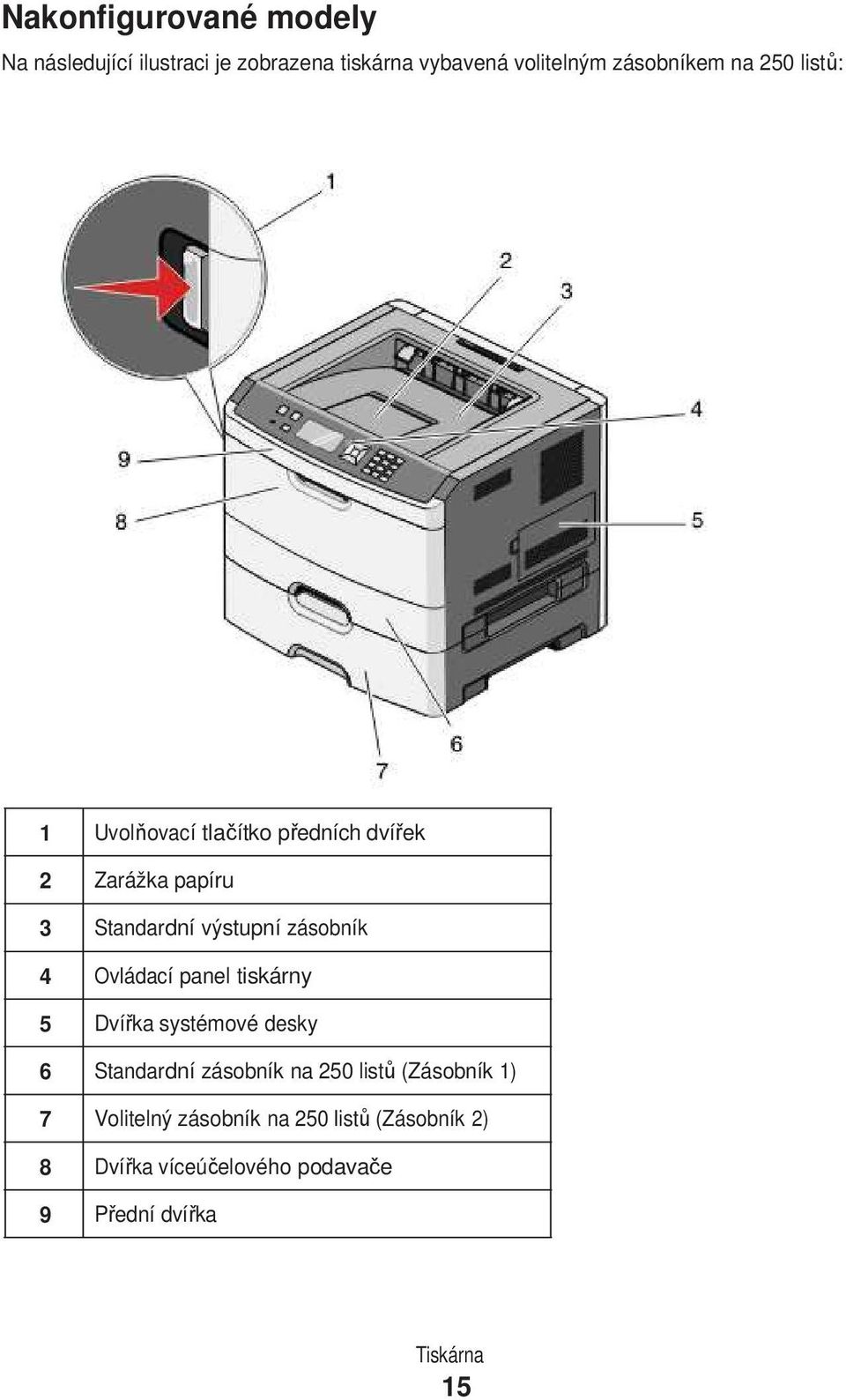 Ovládací panel tiskárny 5 Dvířka systémové desky 6 Standardní zásobník na 250 listů (Zásobník 1) 7