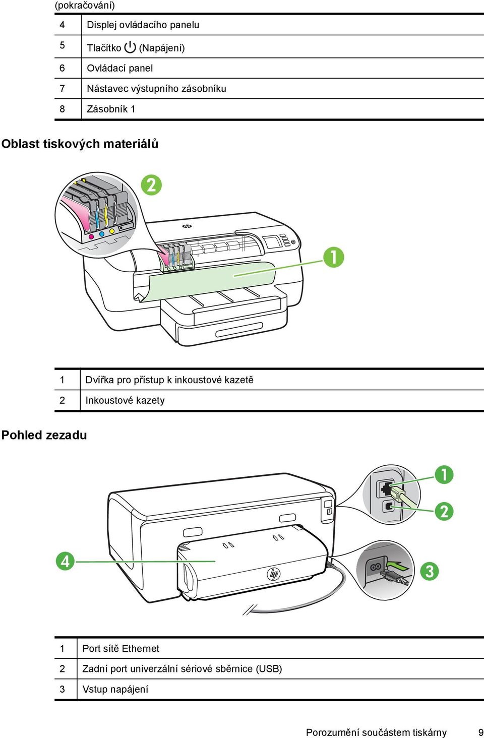 přístup k inkoustové kazetě 2 Inkoustové kazety Pohled zezadu 1 2 4 3 1 Port sítě