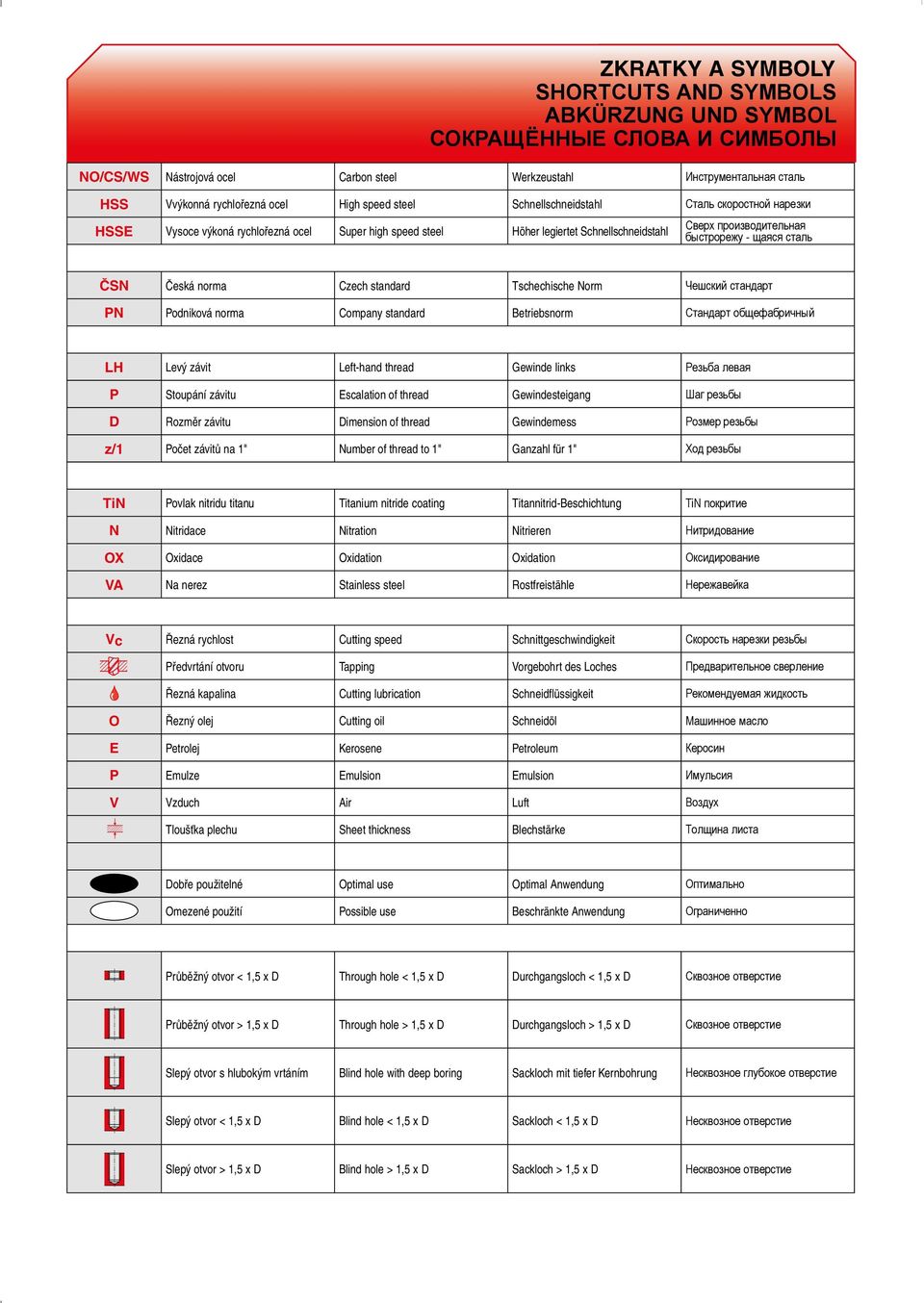 Česká norma Czech standard Tschechische Norm Чешский стандарт PN Podniková norma Company standard Betriebsnorm Стандарт общефабричный LH Levý závit Left-hand thread Gewinde links Резьба левая P