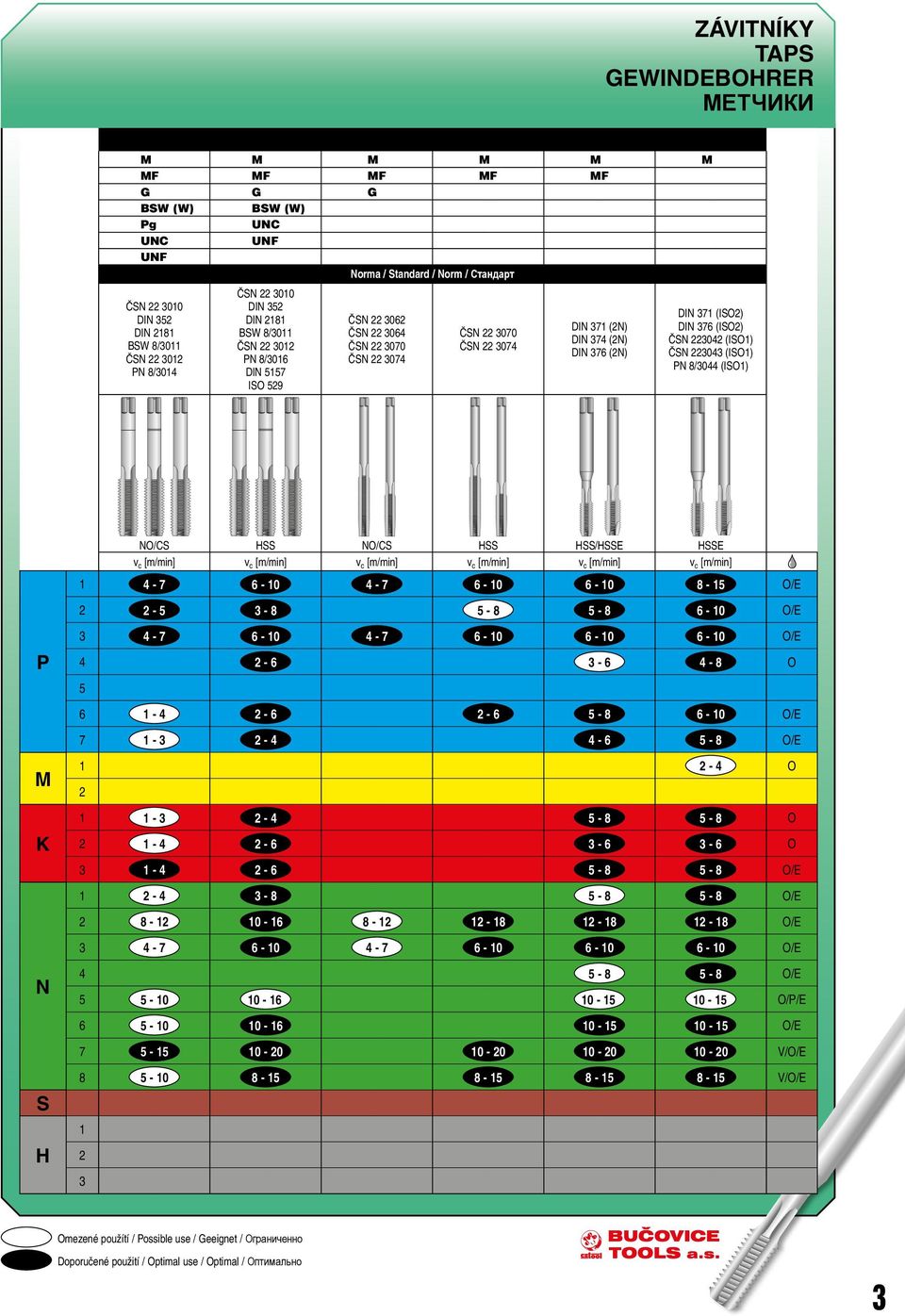 DIN 371 (ISO2) DIN 376 (ISO2) ČSN 223042 (ISO1) ČSN 223043 (ISO1) PN 8/3044 (ISO1) NO/CS NO/CS /E E v c [m/min] v c [m/min] v c [m/min] v c [m/min] v c [m/min] v c [m/min] 1 4-7 6-10 4-7 6-10 6-10