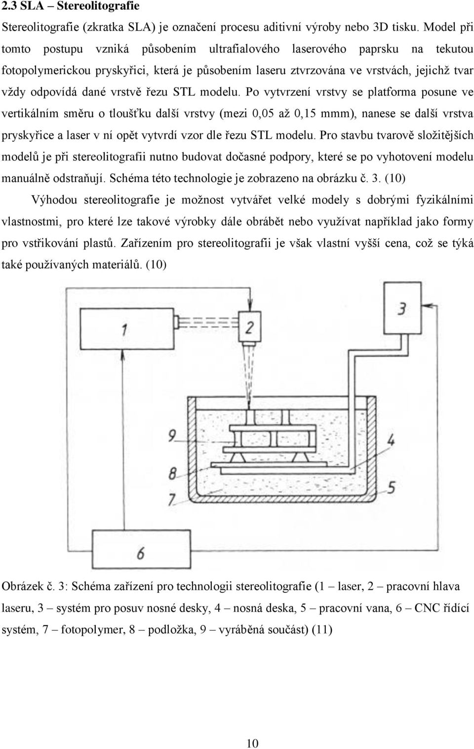 vrstvě řezu STL modelu.