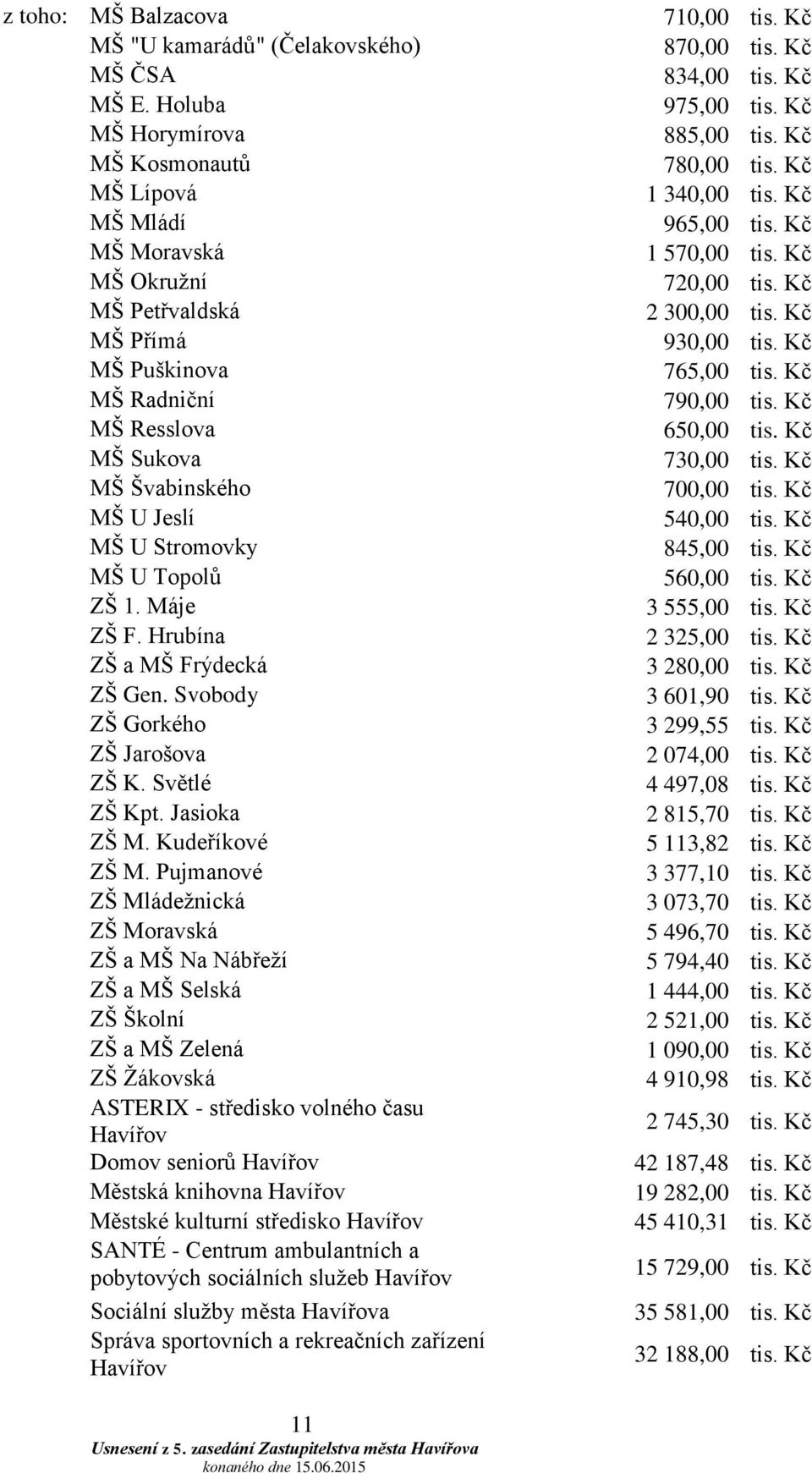 Topolů ZŠ 1. Máje ZŠ F. Hrubína ZŠ a MŠ Frýdecká ZŠ Gen. Svobody ZŠ Gorkého ZŠ Jarošova ZŠ K. Světlé ZŠ Kpt. Jasioka ZŠ M. Kudeříkové ZŠ M.