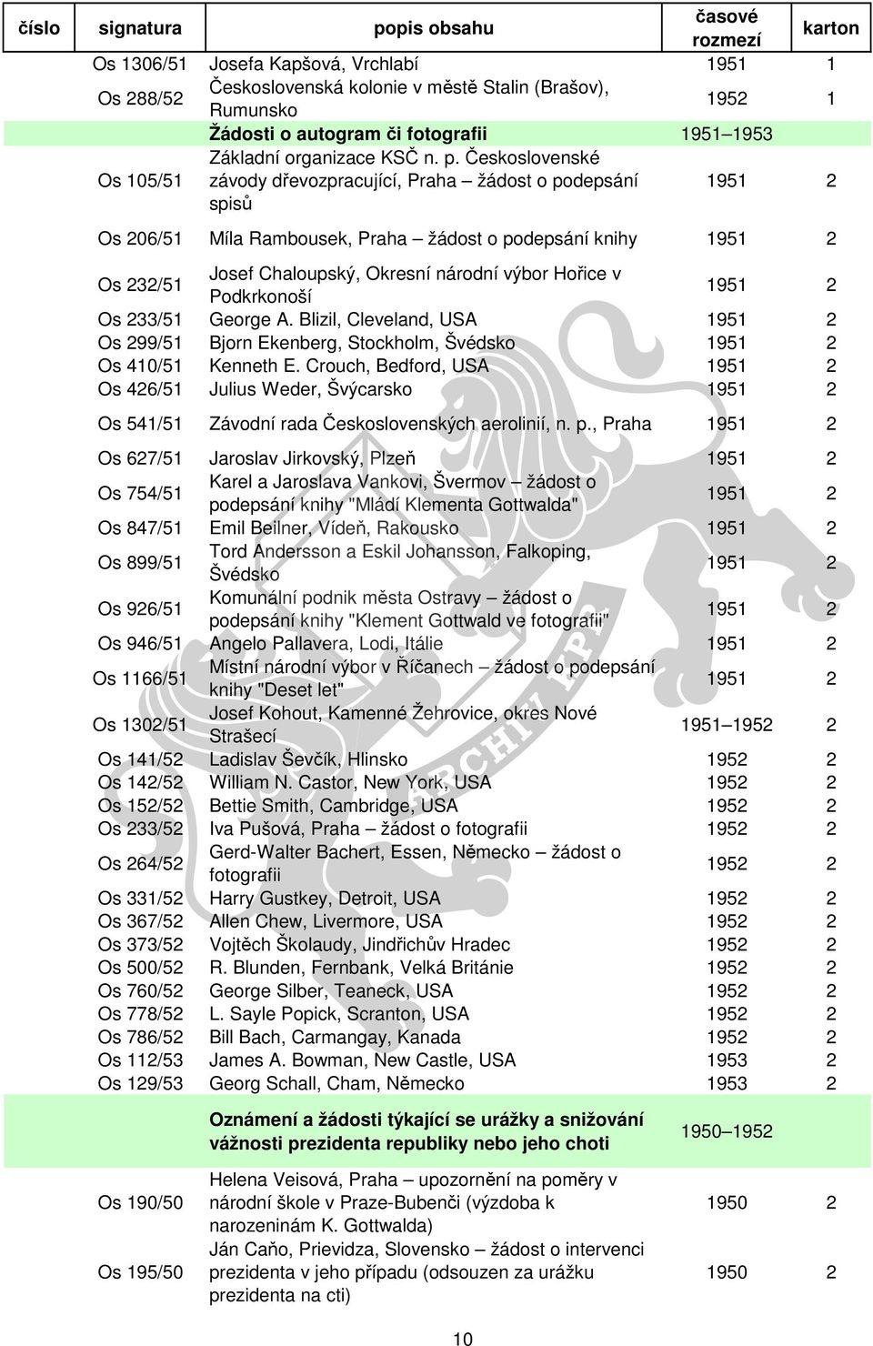 Podkrkonoší 1951 2 Os 233/51 George A. Blizil, Cleveland, USA 1951 2 Os 299/51 Bjorn Ekenberg, Stockholm, Švédsko 1951 2 Os 410/51 Kenneth E.