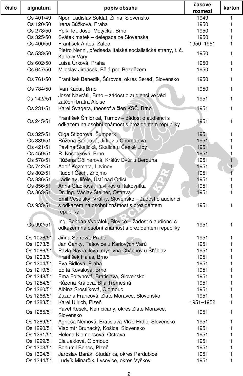 Karlovy Vary 1950 1 Os 602/50 Luisa Urxová, Praha 1950 1 Os 647/50 Miloslav Jirdásek, Bělá pod Bezdězem 1950 1 Os 761/50 František Benedik, Šúrovce, okres Sereď, Slovensko 1950 1 Os 784/50 Ivan