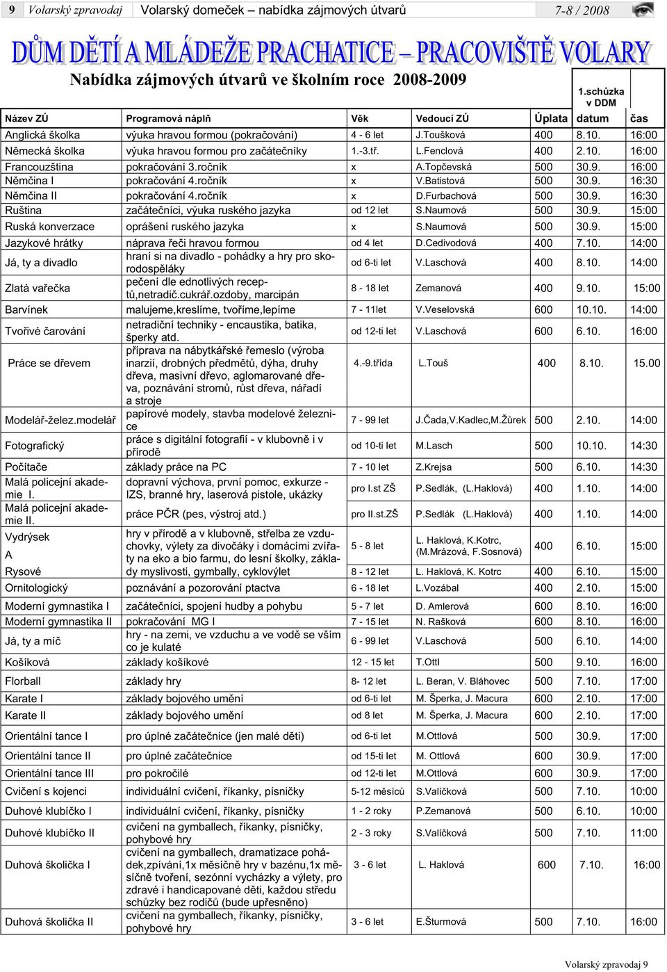 16:00 N mecká školka výuka hravou formou pro za áte níky 1.-3.t. L.Fenclová 400 2.10. 16:00 Francouzština pokra ování 3.ro ník x A.Top evská 500 30.9. 16:00 N m ina I pokra ování 4.ro ník x V.