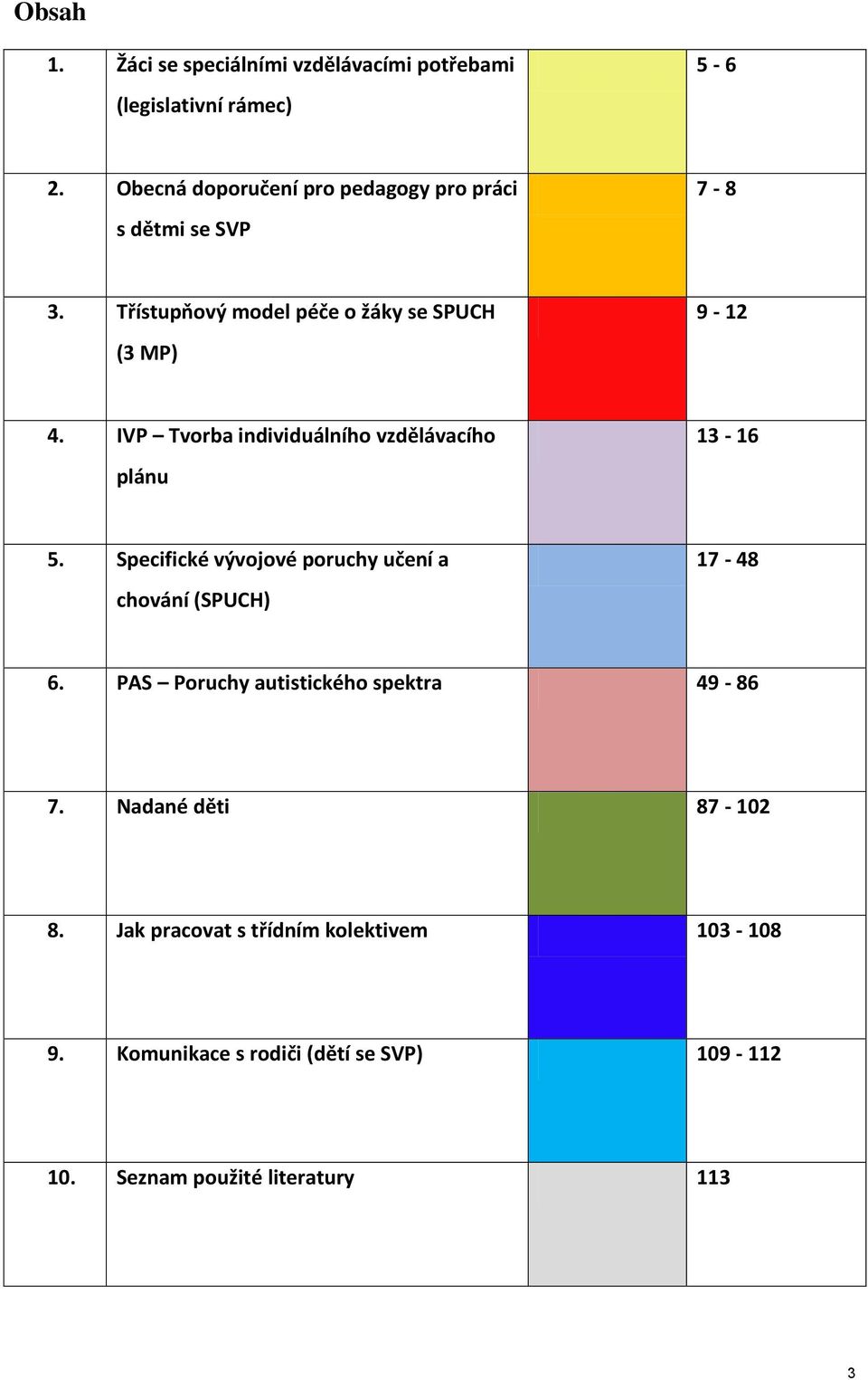 IVP Tvorba individuálního vzdělávacího plánu 13-16 5. Specifické vývojové poruchy učení a chování (SPUCH) 17-48 6.