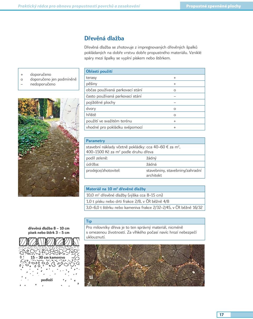 + doporučeno o doporučeno jen podmíněně nedoporučeno Oblasti použití terasy + pěšiny + občas používaná parkovací stání o často používaná parkovací stání pojížděné plochy dvory o hřiště o použití ve