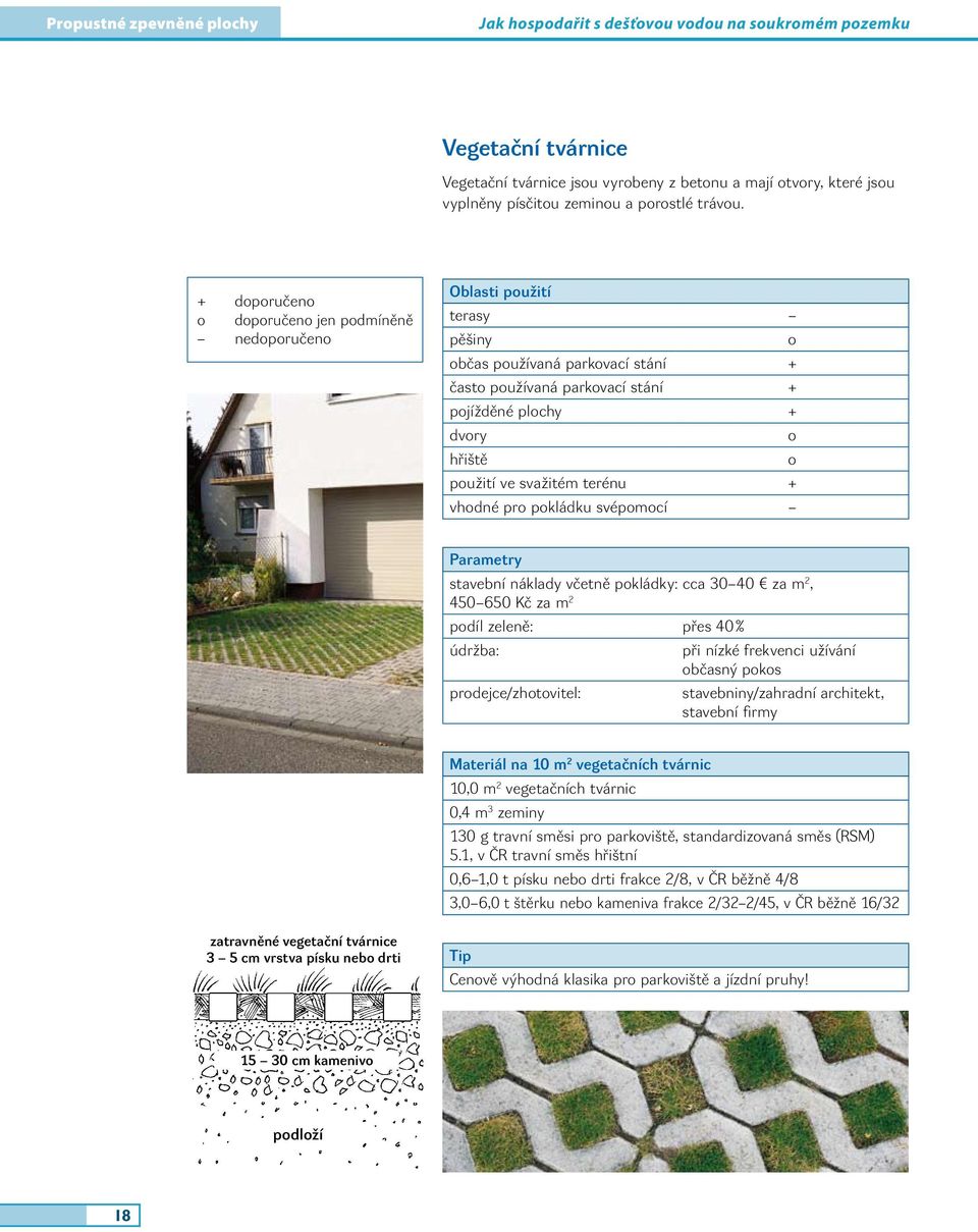 + doporučeno o doporučeno jen podmíněně nedoporučeno Oblasti použití terasy pěšiny o občas používaná parkovací stání + často používaná parkovací stání + pojížděné plochy + dvory o hřiště o použití ve