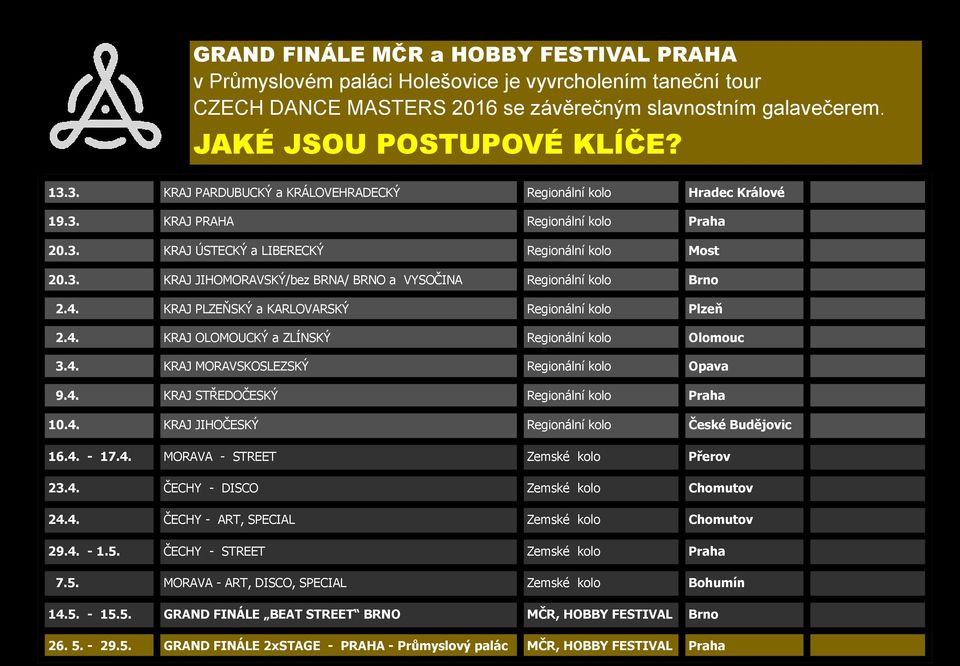 4. KRAJ PLZEŇSKÝ a KARLOVARSKÝ Regionální kolo Plzeň 2.4. KRAJ OLOMOUCKÝ a ZLÍNSKÝ Regionální kolo Olomouc 3.4. KRAJ MORAVSKOSLEZSKÝ Regionální kolo Opava 9.4. KRAJ STŘEDOČESKÝ Regionální kolo Praha 10.