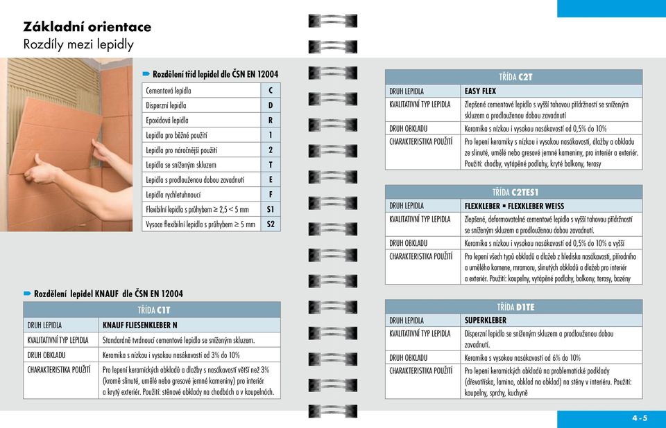 lepidel KNAUF dle ČSN EN 12004 TŘÍDA C1T DRUH LEPIDLA KNAUF FLIESENKLEBER N KVALITATIVNÍ TYP LEPIDLA Standardně tvrdnoucí cementové lepidlo se sníženým skluzem.
