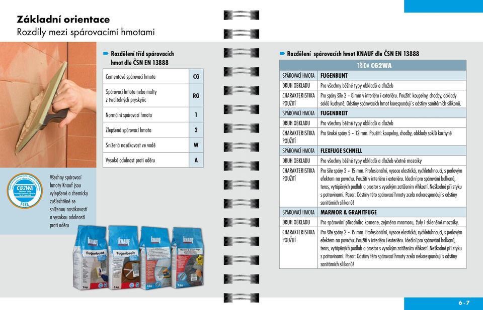 spárovacích hmot dle ČSN EN 13888 Cementová spárovací hmota Spárovací hmota nebo malty z tvrditelných pryskyřic CG RG Normální spárovací hmota 1 Zlepšená spárovací hmota 2 Snížená nasákavost ve vodě