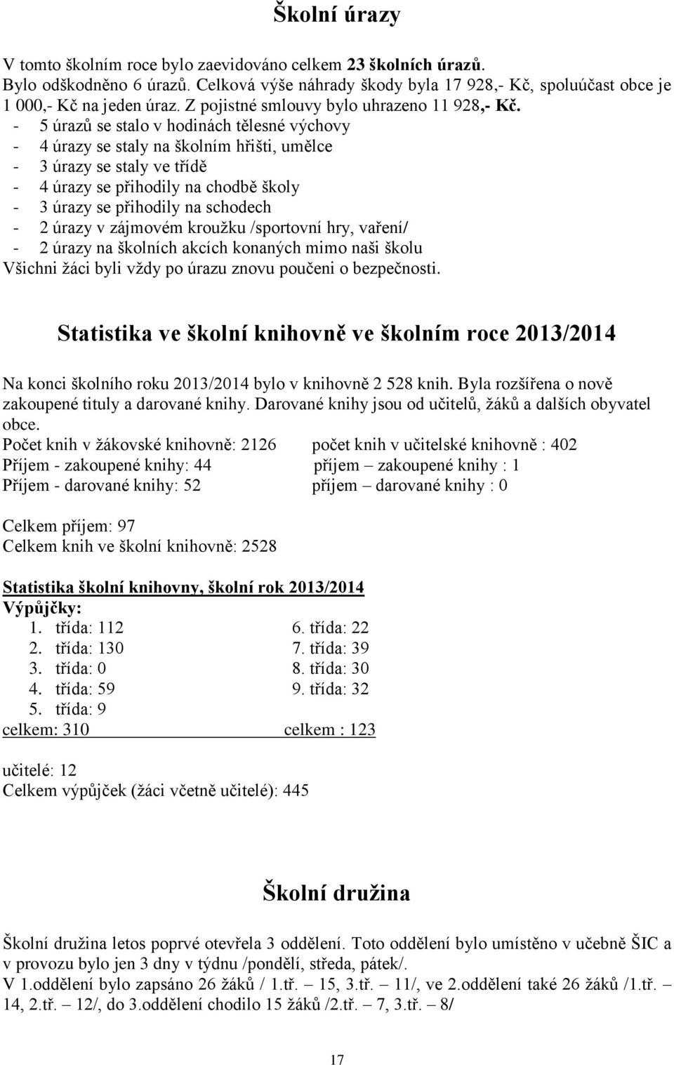 - 5 úrazů se stalo v hodinách tělesné výchovy - 4 úrazy se staly na školním hřišti, umělce - 3 úrazy se staly ve třídě - 4 úrazy se přihodily na chodbě školy - 3 úrazy se přihodily na schodech - 2