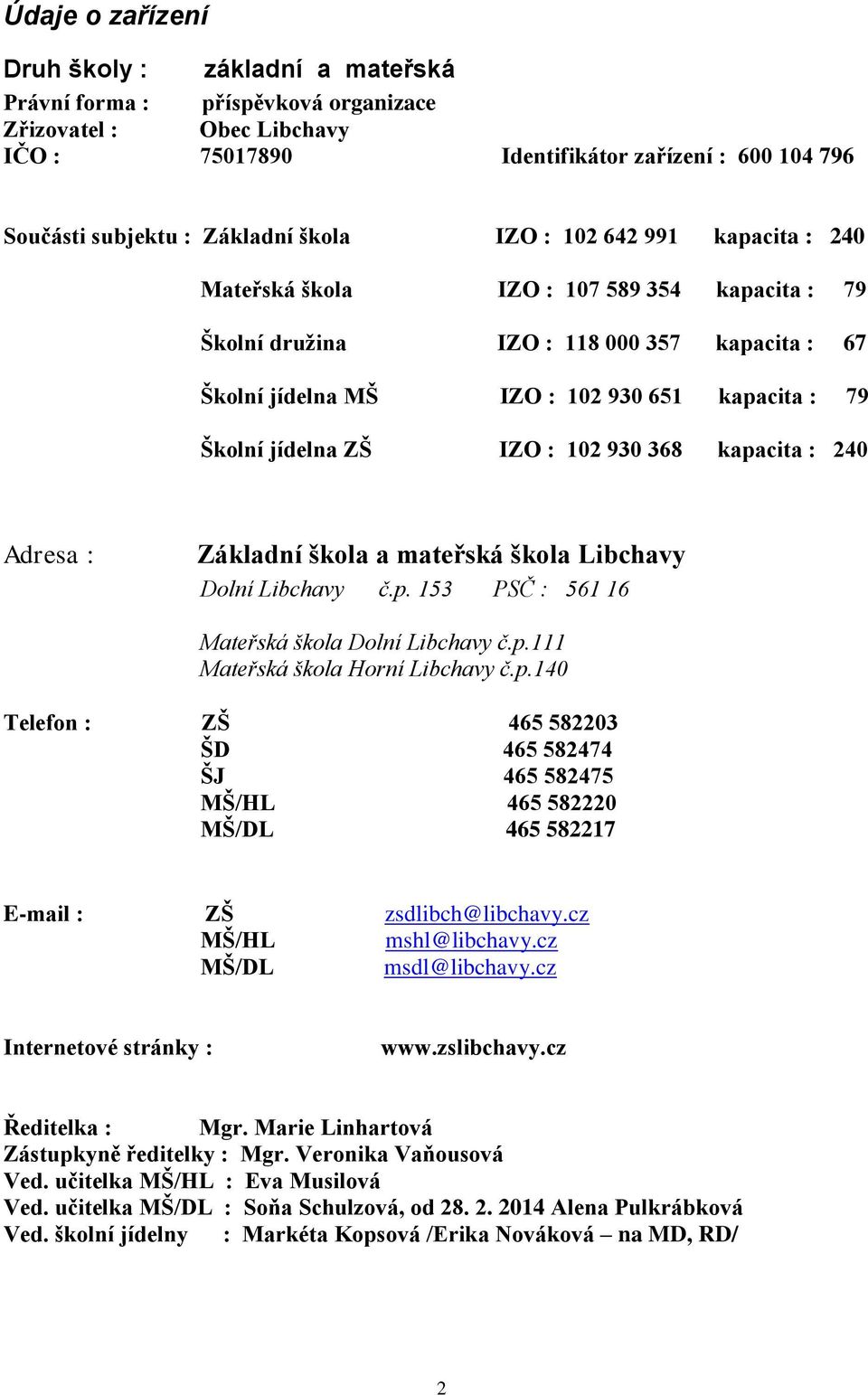 ZŠ IZO : 102 930 368 kapacita : 240 Adresa : Základní škola a mateřská škola Libchavy Dolní Libchavy č.p. 153 PSČ : 561 16 Mateřská škola Dolní Libchavy č.p.111 Mateřská škola Horní Libchavy č.p.140 Telefon : ZŠ 465 582203 ŠD 465 582474 ŠJ 465 582475 MŠ/HL 465 582220 MŠ/DL 465 582217 E-mail : ZŠ zsdlibch@libchavy.