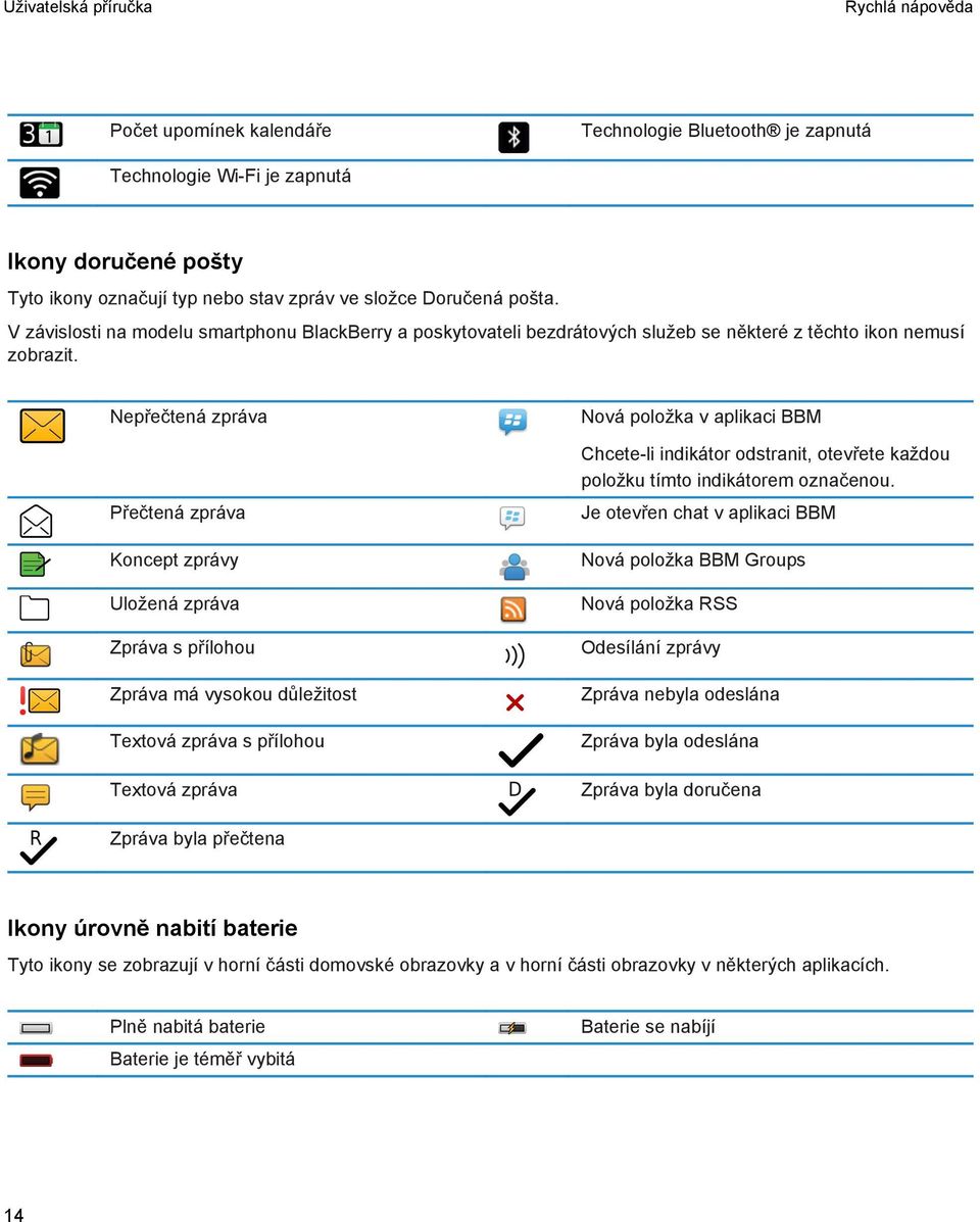 Nepřečtená zpráva Přečtená zpráva Koncept zprávy Uložená zpráva Zpráva s přílohou Zpráva má vysokou důležitost Textová zpráva s přílohou Textová zpráva Nová položka v aplikaci BBM Chcete-li indikátor