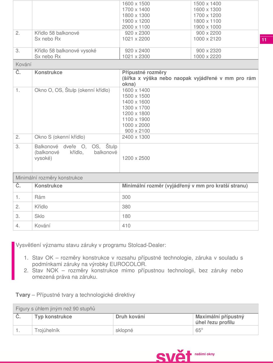 Okno O, OS, Štulp (okenní křídlo) 1600 x 1400 1500 x 1500 1400 x 1600 1300 x 1700 1200 x 1800 1100 x 1900 1000 x 2000 900 x 2100 2. Okno S (okenní křídlo) 2400 x 1300 3.