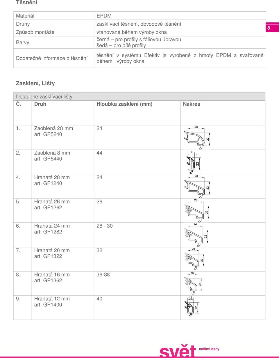 zasklívací lišty Č. Druh Hloubka zasklení (mm) Nákres 1. Zaoblená 28 mm art. GP5240 24 2. Zaoblená 8 mm art. GP5440 44 4. Hranatá 28 mm art. GP1240 24 5.