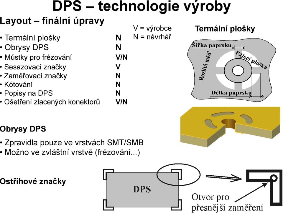 zlacených konektorů N N V/N V N N N V/N V = výrobce N = návrhář Termální plošky