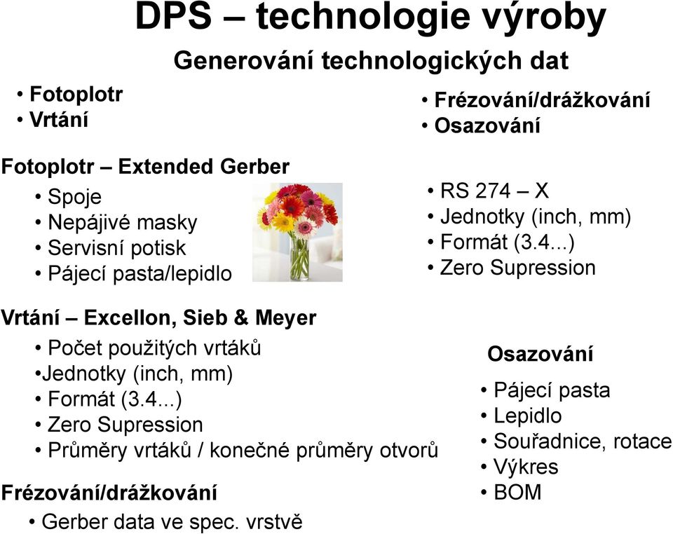 X Jednotky (inch, mm) Formát (3.4.