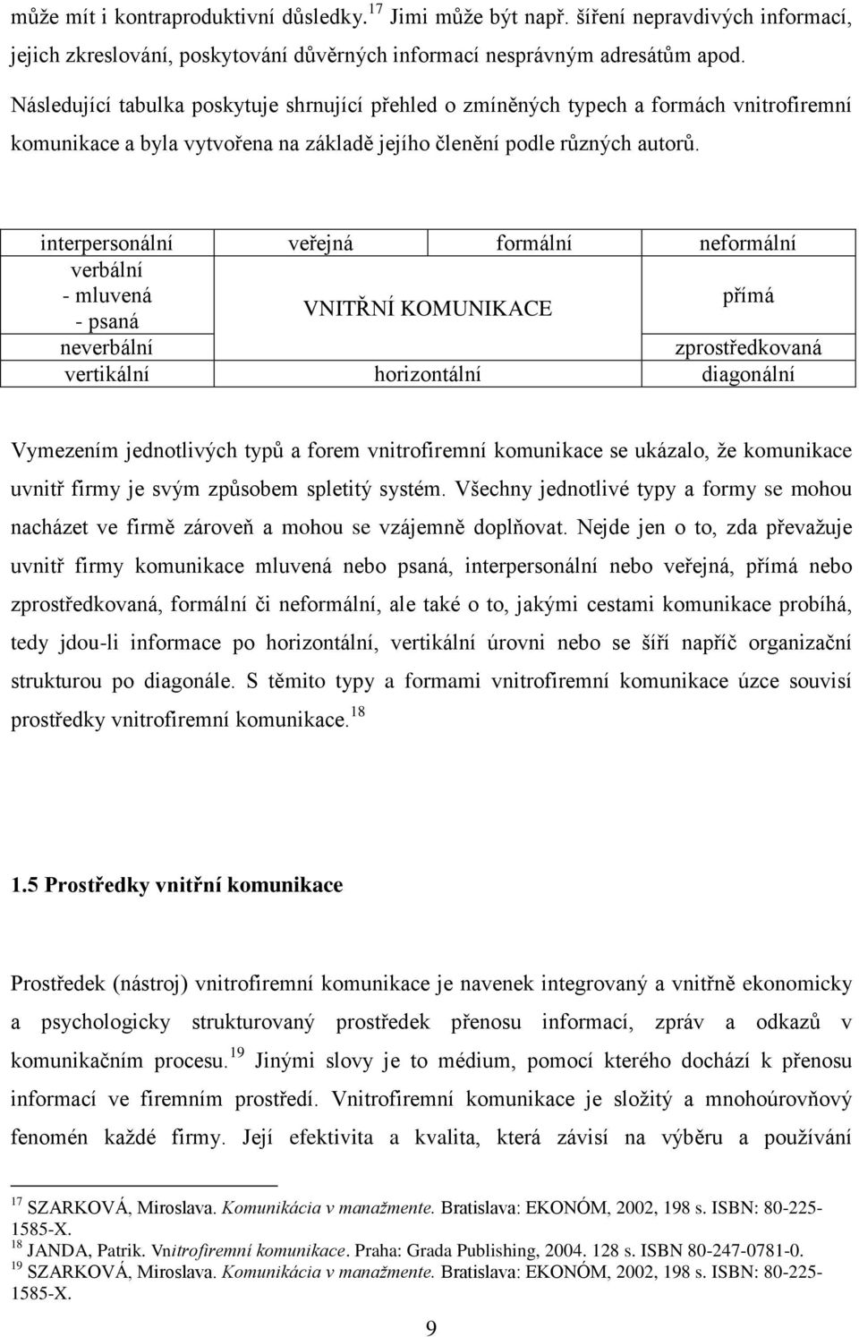 interpersonální veřejná formální neformální verbální - mluvená přímá VNITŘNÍ KOMUNIKACE - psaná neverbální zprostředkovaná vertikální horizontální diagonální Vymezením jednotlivých typů a forem