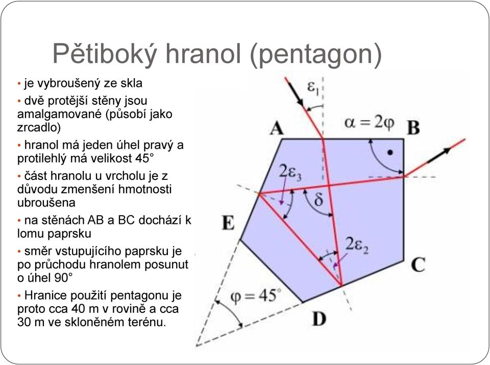 zmenšení hmotnosti ubroušena na stěnách AB a BC dochází k lomu paprsku směr vstupujícího paprsku je po