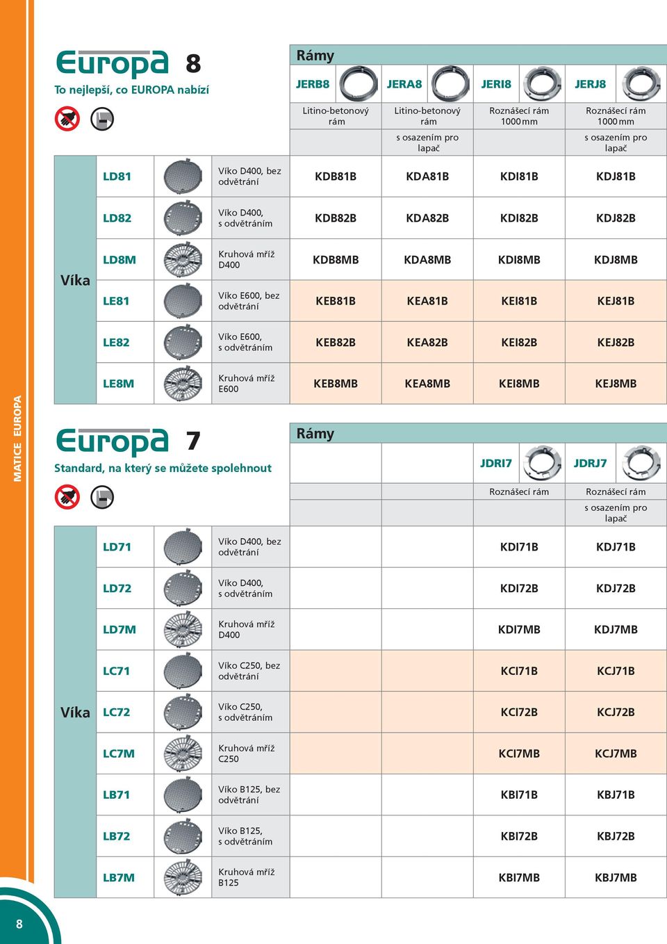 KEA81B KEI81B KEJ81B LE82 Víko E600, s odvětráním KEB82B KEA82B KEI82B KEJ82B MATICE EUROPA LE8M 7 Kruhová mříž E600 Standard, na který se můžete spolehnout KEB8MB KEA8MB KEI8MB KEJ8MB Rámy JDRI7