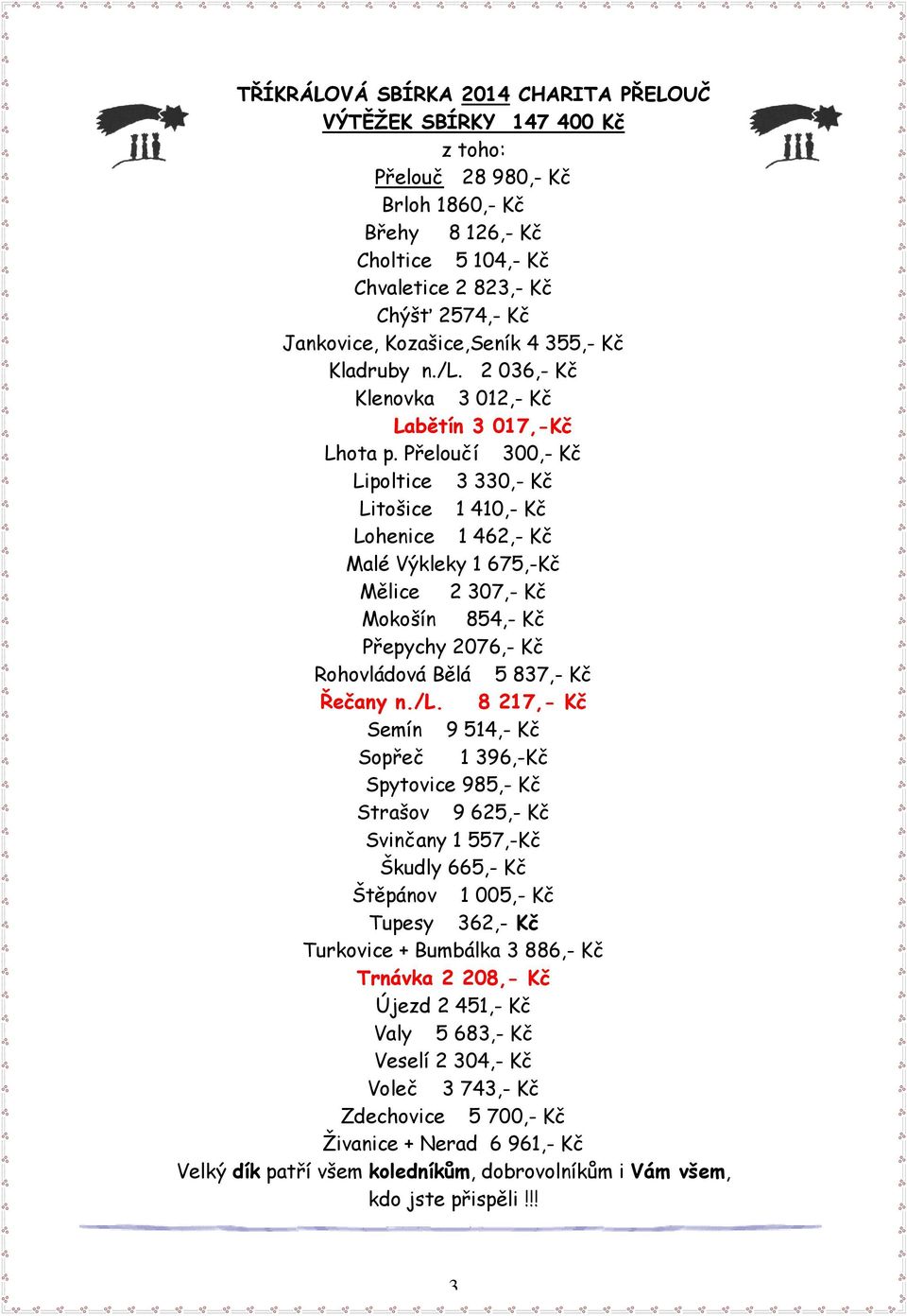 Přeloučí 300,- Kč Lipoltice 3 330,- Kč Litošice 1 410,- Kč Lohenice 1 462,- Kč Malé Výkleky 1 675,-Kč Mělice 2 307,- Kč Mokošín 854,- Kč Přepychy 2076,- Kč Rohovládová Bělá 5 837,- Kč Řečany n./l.