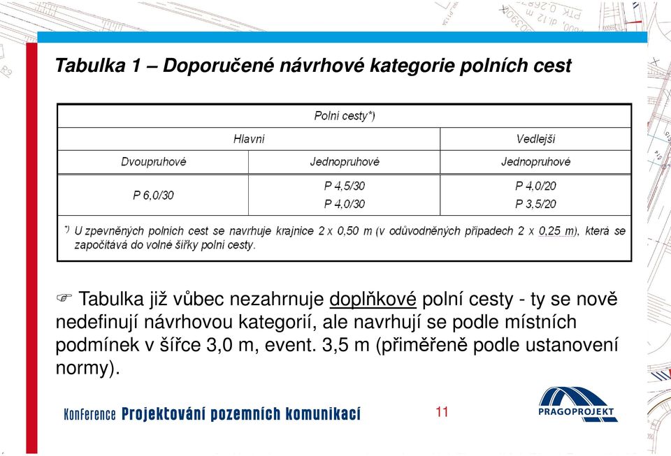 cesty - ty se nově nedefinují návrhovou kategorií, ale navrhují se podle