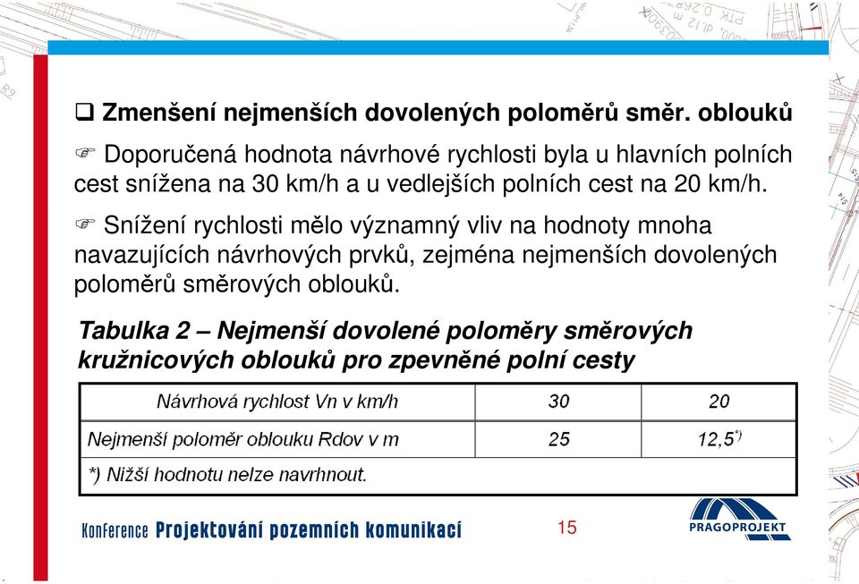 vedlejších polních cest na 20 km/h.