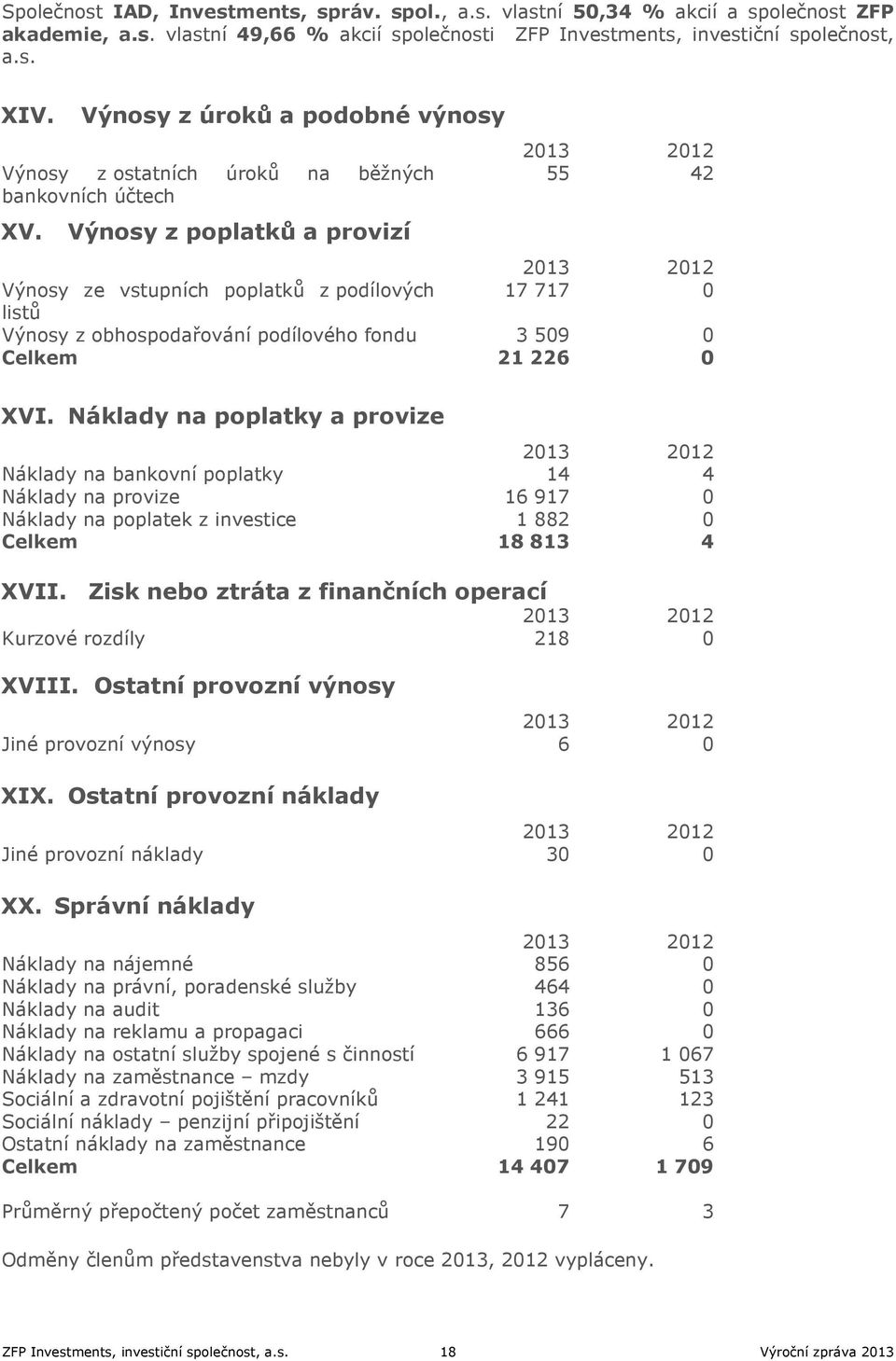 Výnosy z poplatků a provizí 55 42 Výnosy ze vstupních poplatků z podílových 17 717 0 listů Výnosy z obhospodařování podílového fondu 3 509 0 Celkem 21 226 0 XVI.