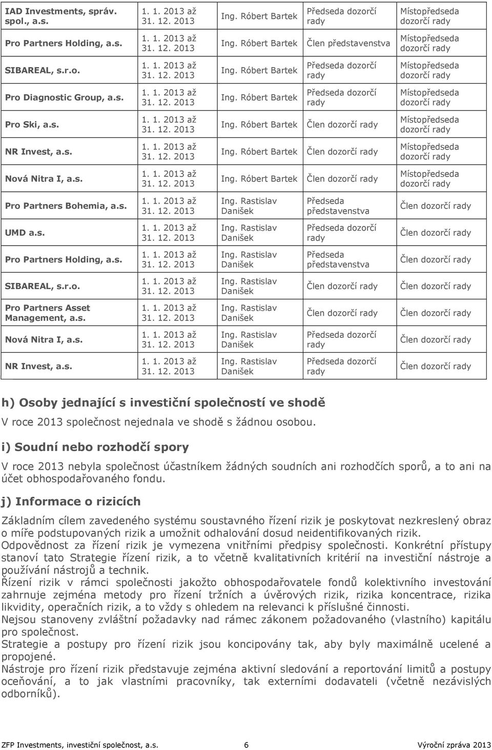 s. Ing. Rastislav Danišek Člen dozorčí Pro Partners Holding, a.s. Ing. Rastislav Danišek Předseda Člen dozorčí SIBAREAL, s.r.o. Ing. Rastislav Danišek Člen dozorčí Člen dozorčí Pro Partners Asset Management, a.