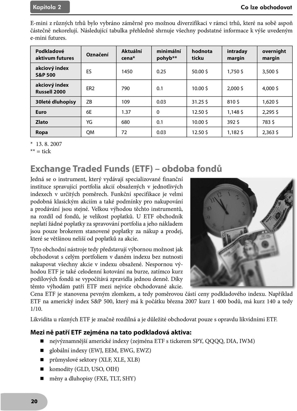 Podkladové aktivum futures akciový index S&P 500 akciový index Russell 2000 Označení Aktuální cena* minimální pohyb** hodnota ticku intraday margin overnight margin ES 1450 0.25 50.