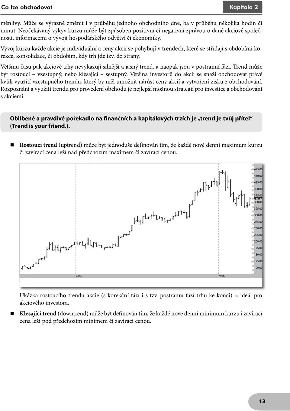 Vývoj kurzu každé akcie je individuální a ceny akcií se pohybují v trendech, které se střídají s obdobími korekce, konsolidace, či obdobím, kdy trh jde tzv. do strany.