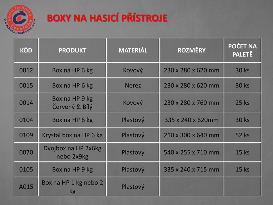 Plastový 335 x 240 x 620mm 30 ks 0109 Krystal box na HP 6 kg Plastový 210 x 300 x 640 mm 52 ks 0070 Dvojbox na HP 2x6kg nebo 2x9kg