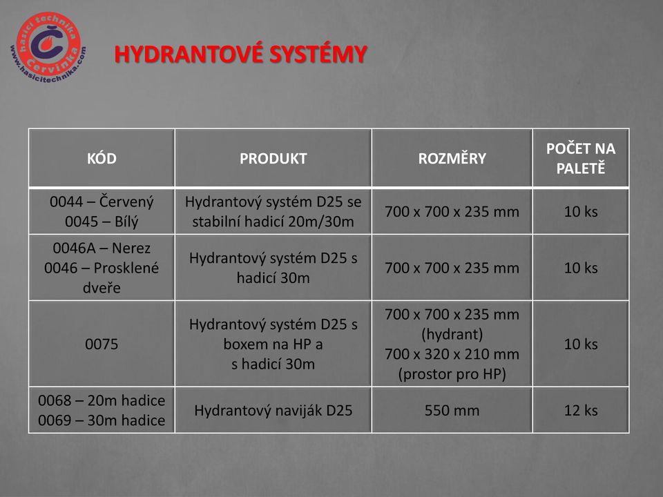 D25 s hadicí 30m Hydrantový systém D25 s boxem na HP a s hadicí 30m 700 x 700 x 235 mm 10 ks 700 x 700 x 235