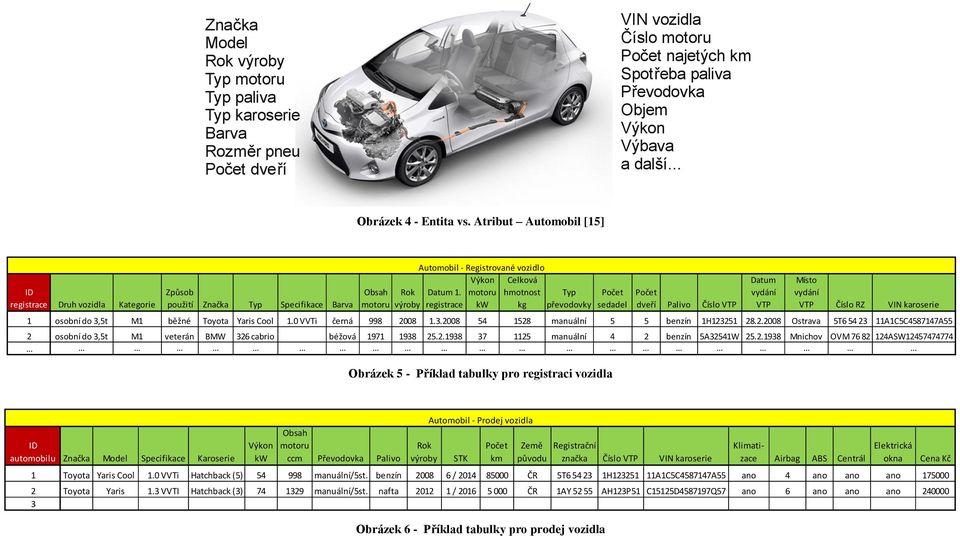 Atribut Automobil [15] ID registrace Druh vozidla Kategorie Způsob použití Značka Typ Specifikace Barva Obsah motoru Rok výroby Automobil - Registrované vozidlo Výkon Datum 1.