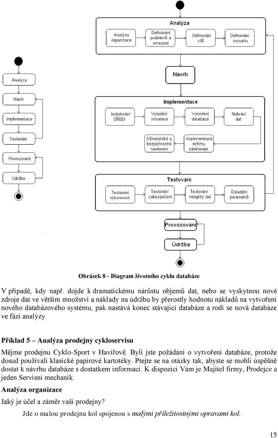 konec stávající databáze a rodí se nová databáze ve fázi analýzy. Příklad 5 Analýza prodejny cykloservisu Mějme prodejnu Cyklo-Sport v Havířově.