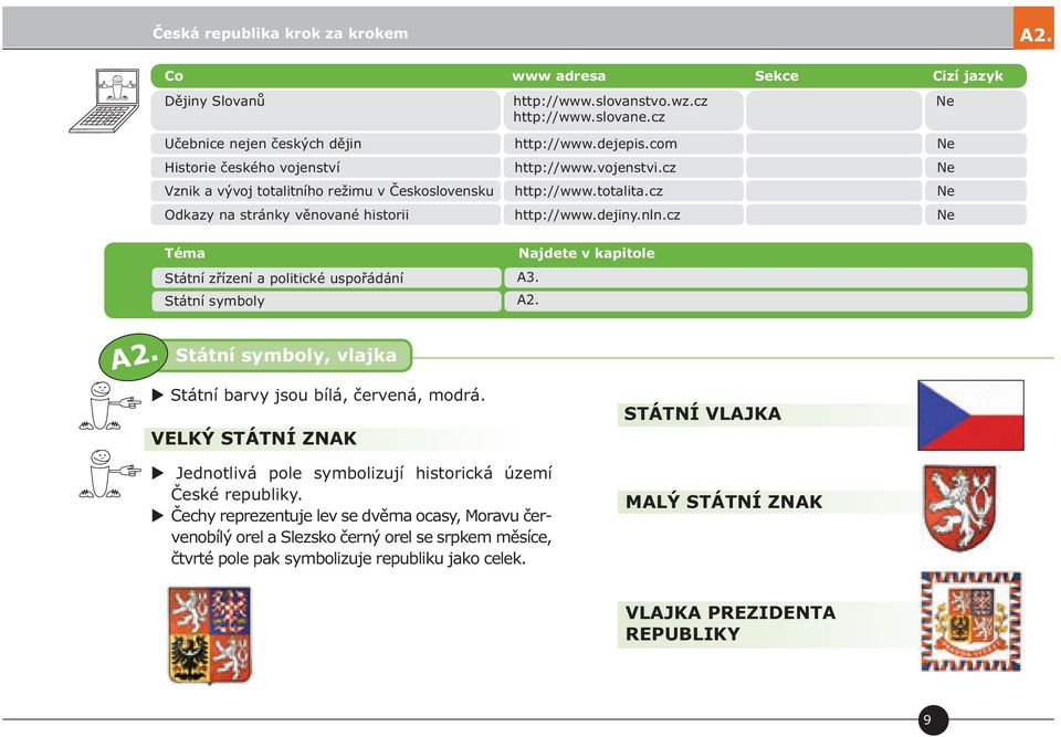 cz Ne Téma Najdete v kapitole Státní zřízení a politické uspořádání A3. Státní symboly A2. A2. Státní symboly, vlajka Státní barvy jsou bílá, červená, modrá.