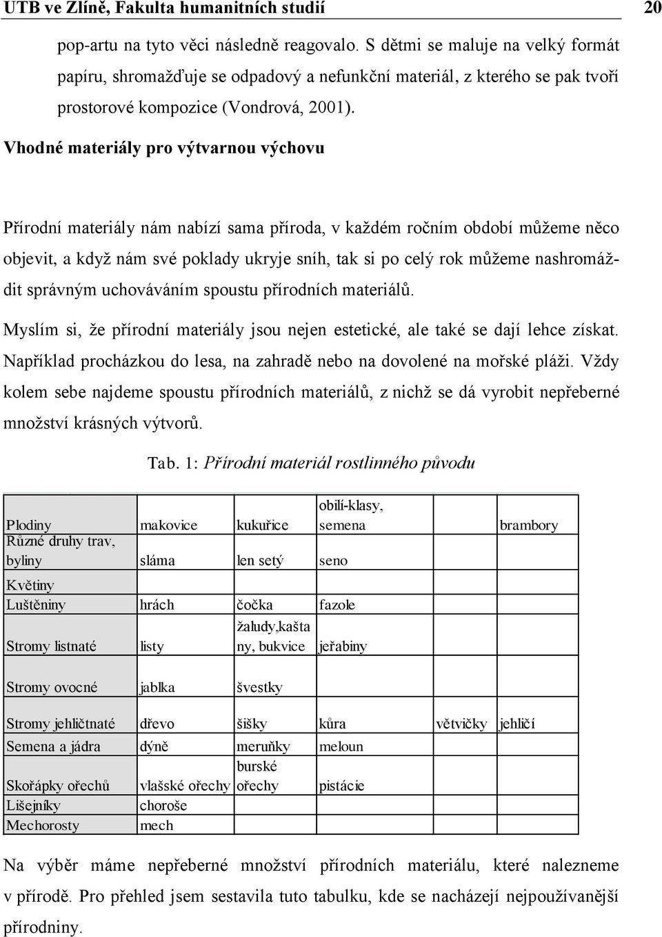 Vhodné materiály pro výtvarnou výchovu Přírodní materiály nám nabízí sama příroda, v každém ročním období můžeme něco objevit, a když nám své poklady ukryje sníh, tak si po celý rok můžeme