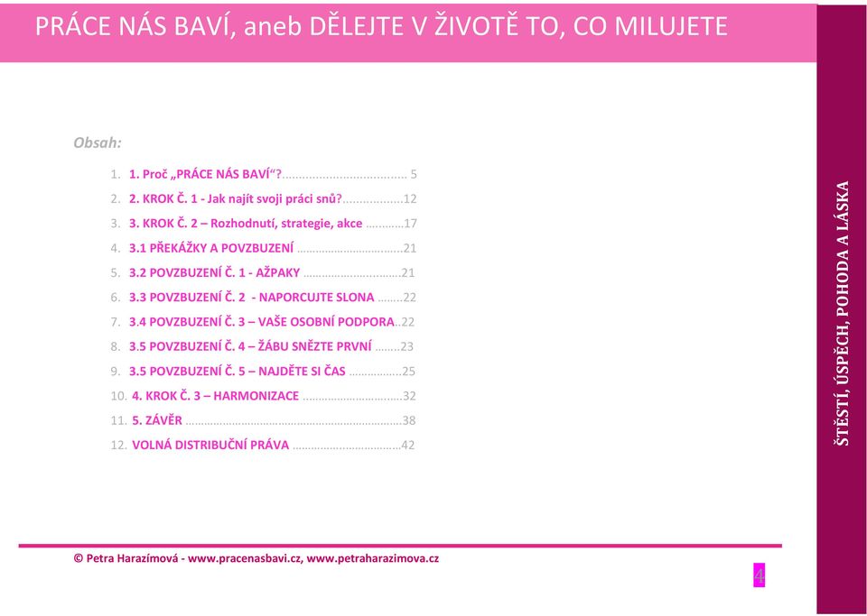 2 - NAPORCUJTE SLONA..22 7. 3.4 POVZBUZENÍ Č. 3 VAŠE OSOBNÍ PODPORA..22 8. 3.5 POVZBUZENÍ Č. 4 ŽÁBU SNĚZTE PRVNÍ..23 9.